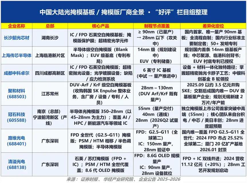 半导体材料