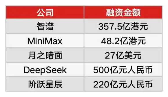 人工智能