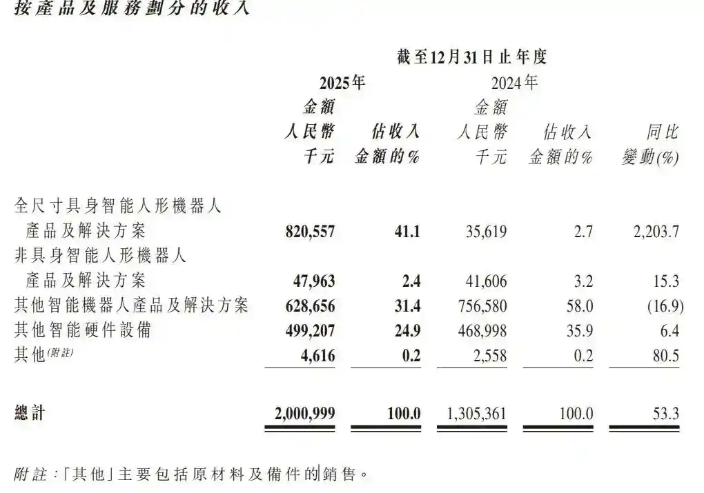 人形机器人