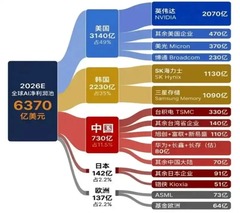光模块