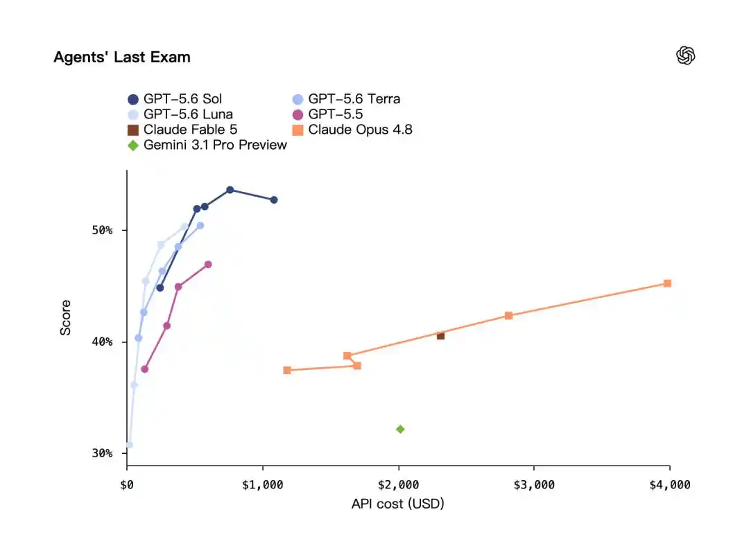 GPT-5.6
