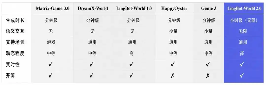 世界模型