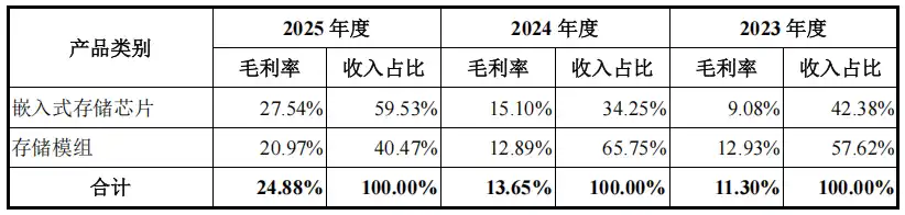 时创意