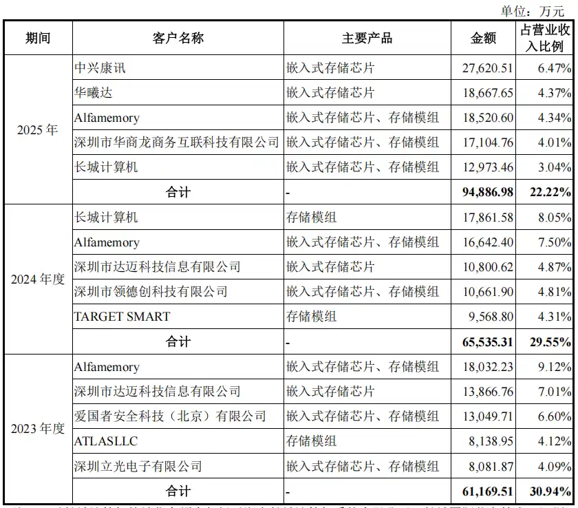 时创意
