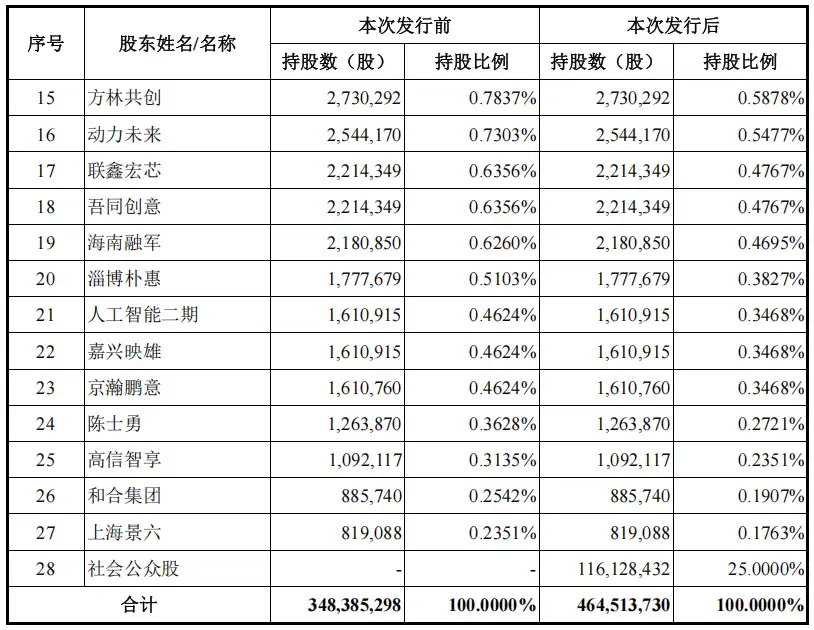 时创意