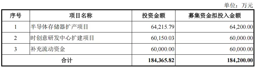 时创意