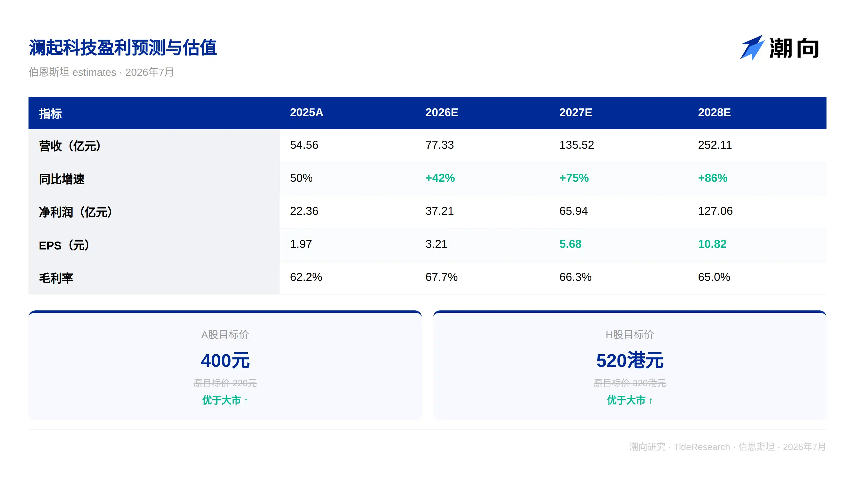 内存接口芯片