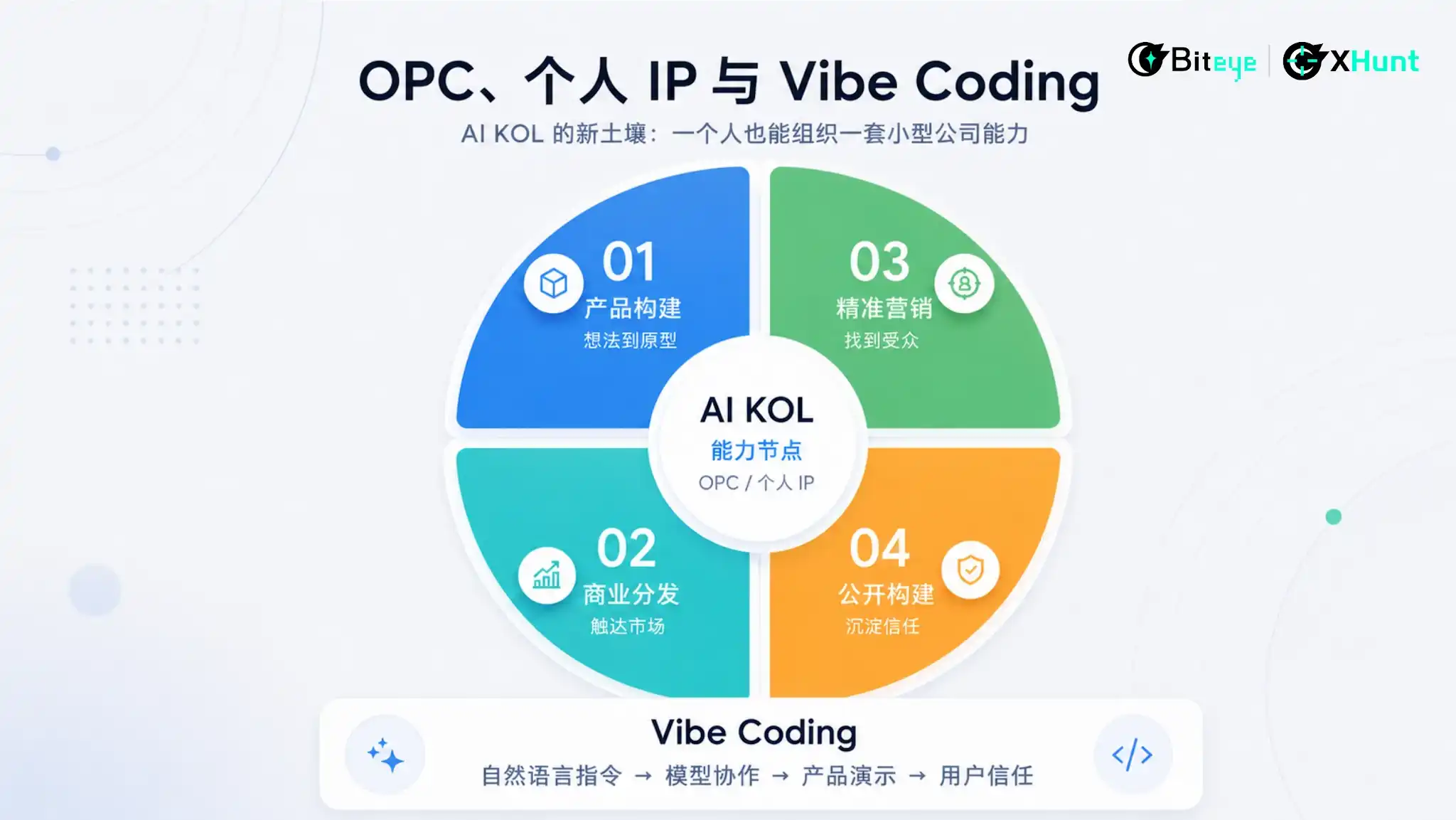 一人公司