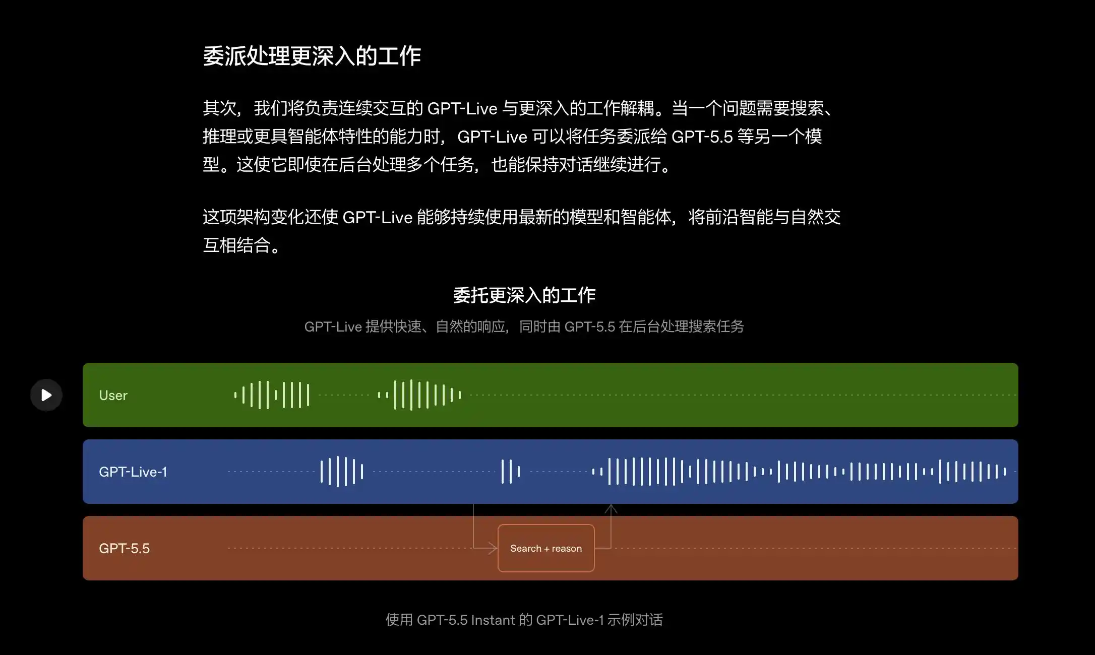 GPT-Live
