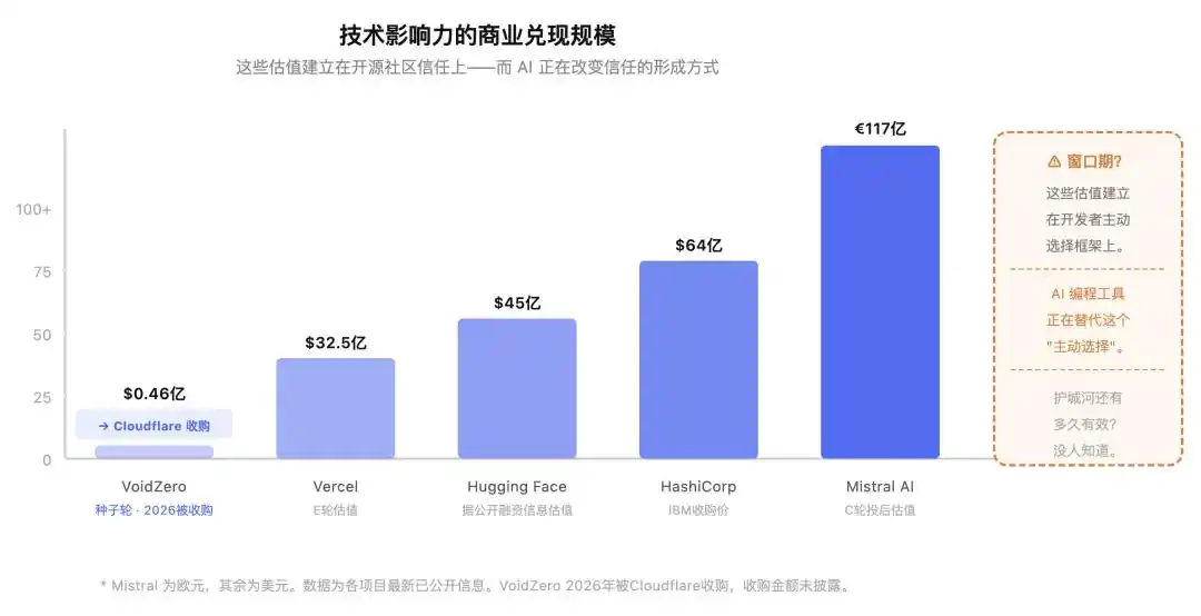 尤雨溪
