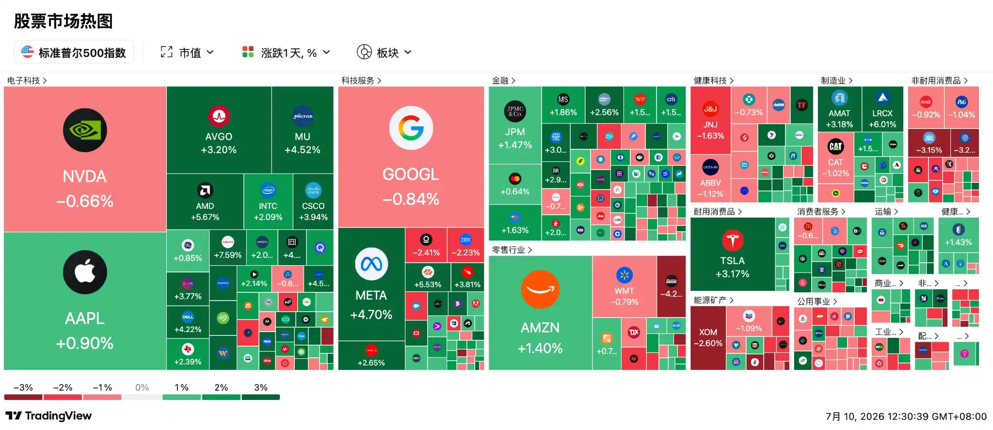光通信