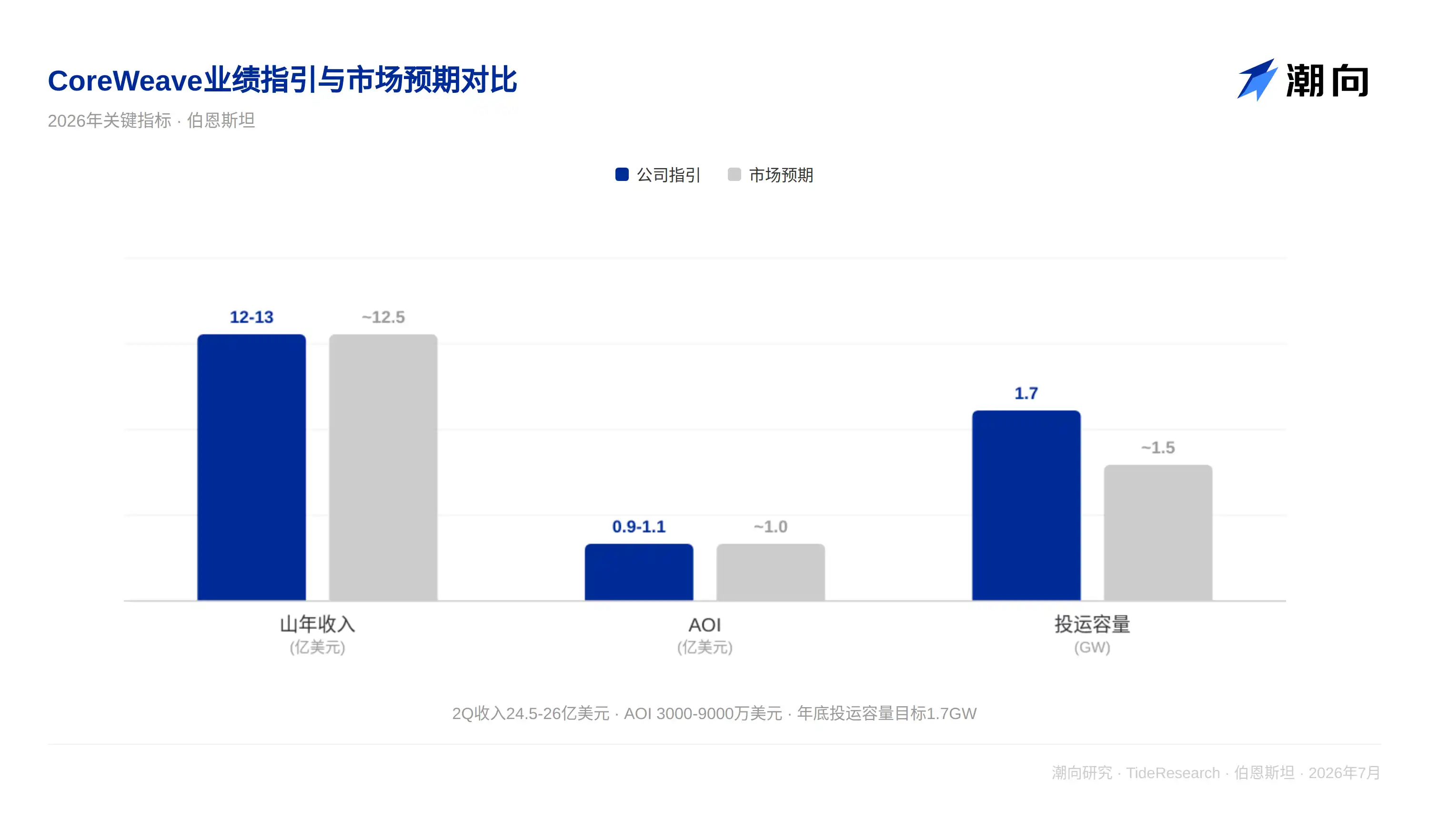 AI算力