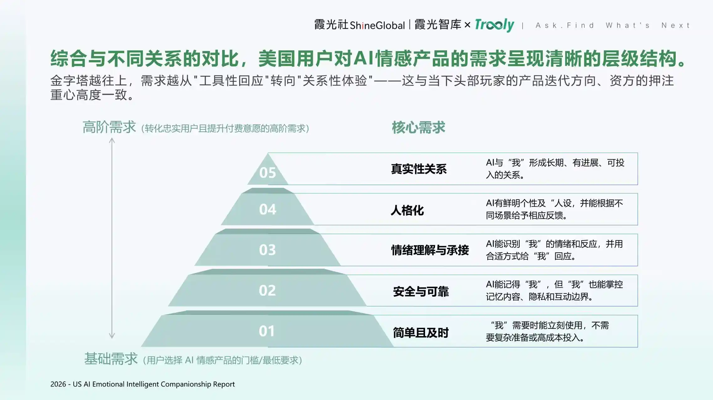 多模态AI