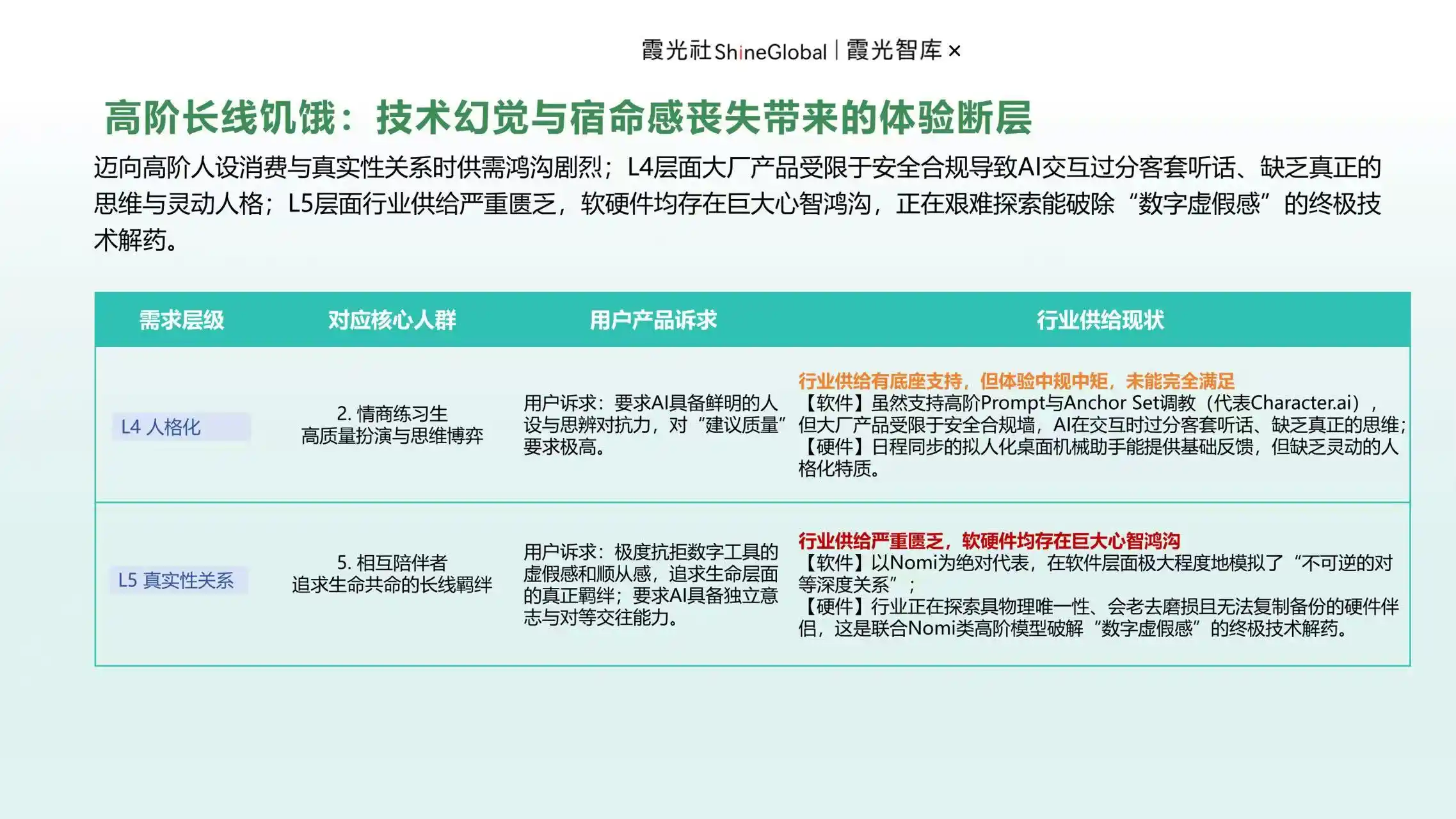 多模态AI