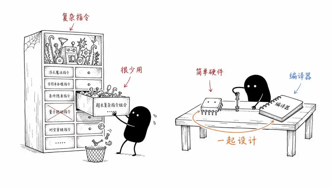 英伟达