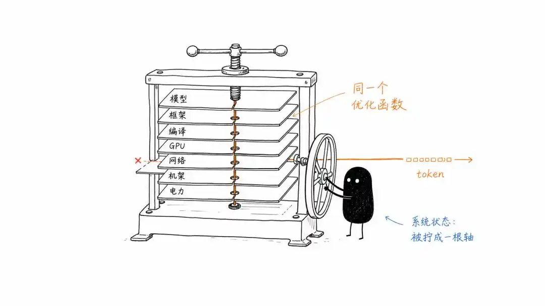 英伟达