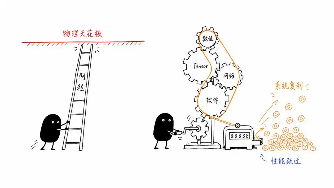 英伟达