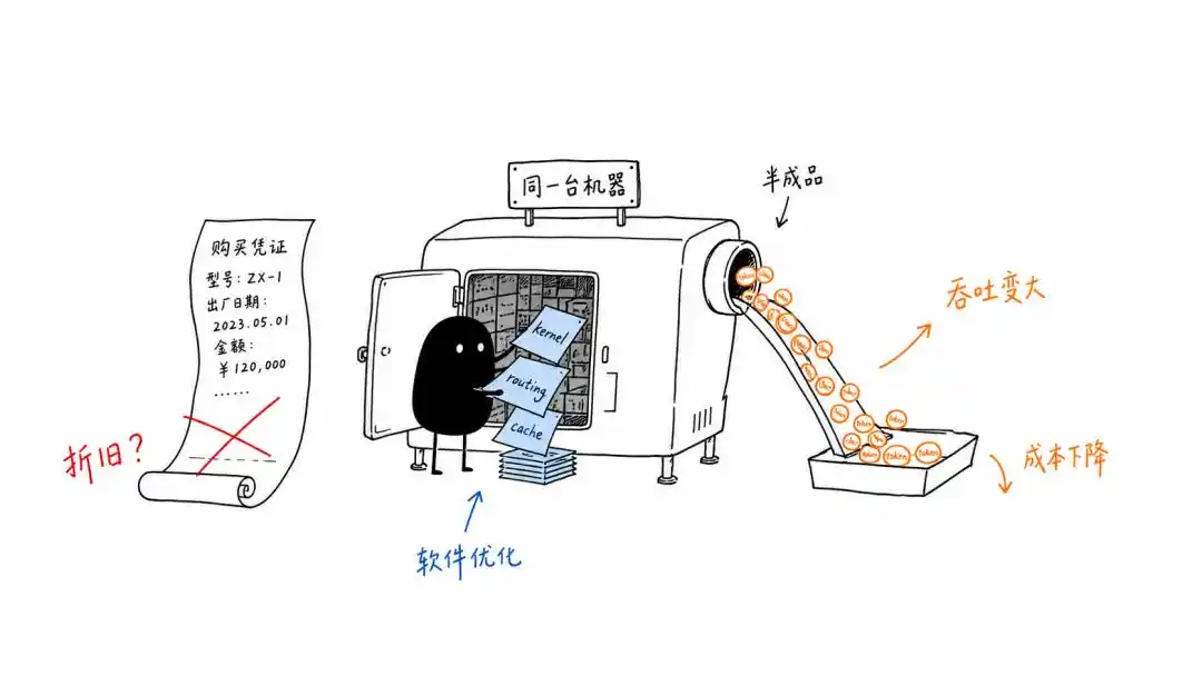 英伟达