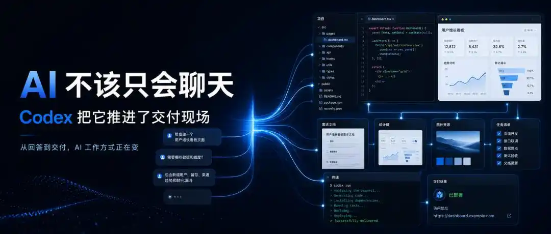 工作流自动化