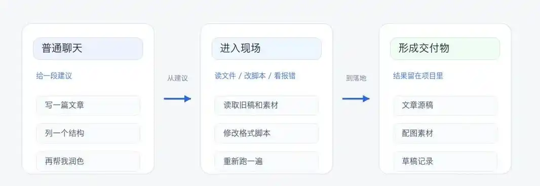 工作流自动化