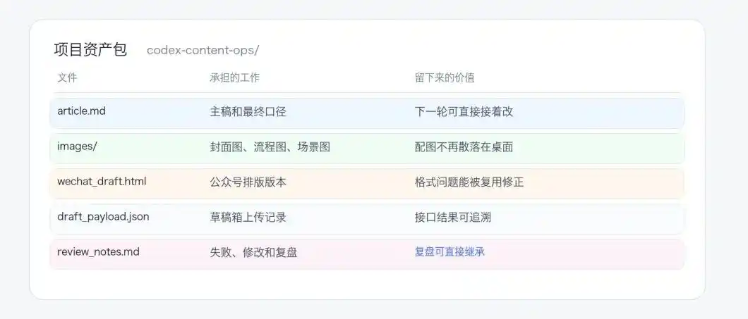 工作流自动化