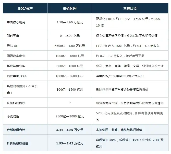 阿里云