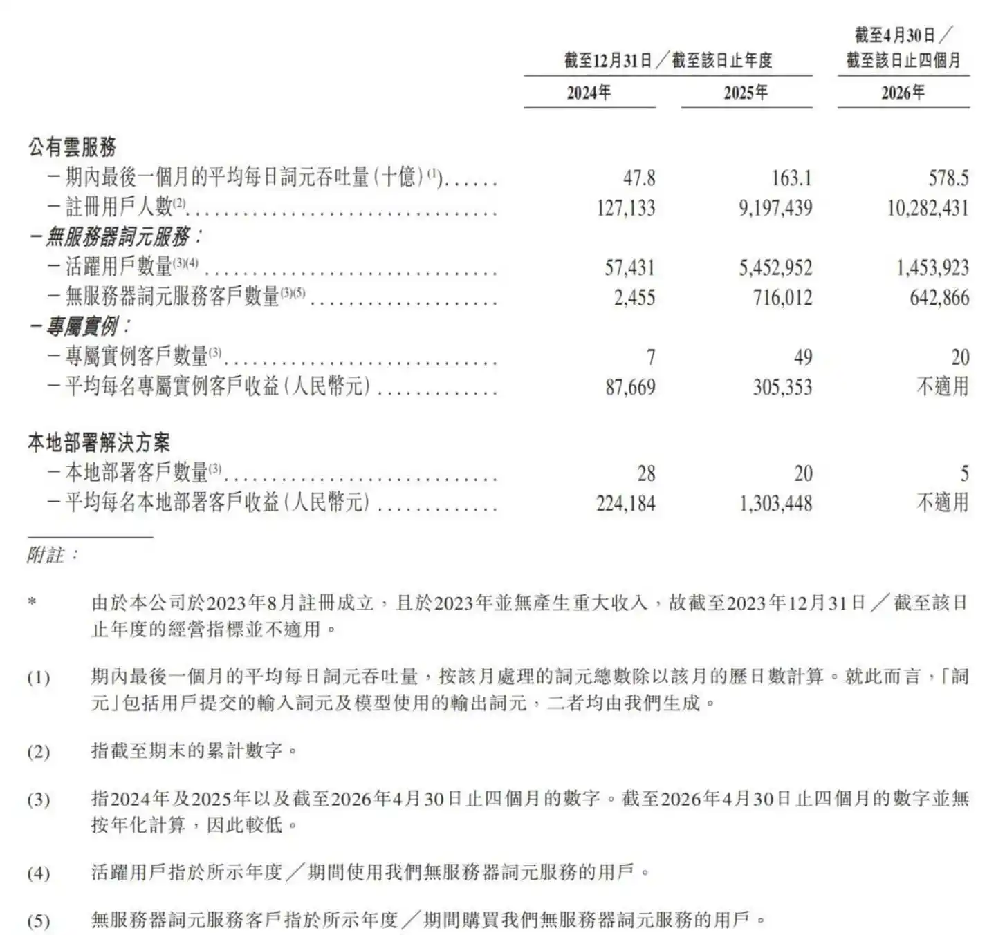 国产芯片适配