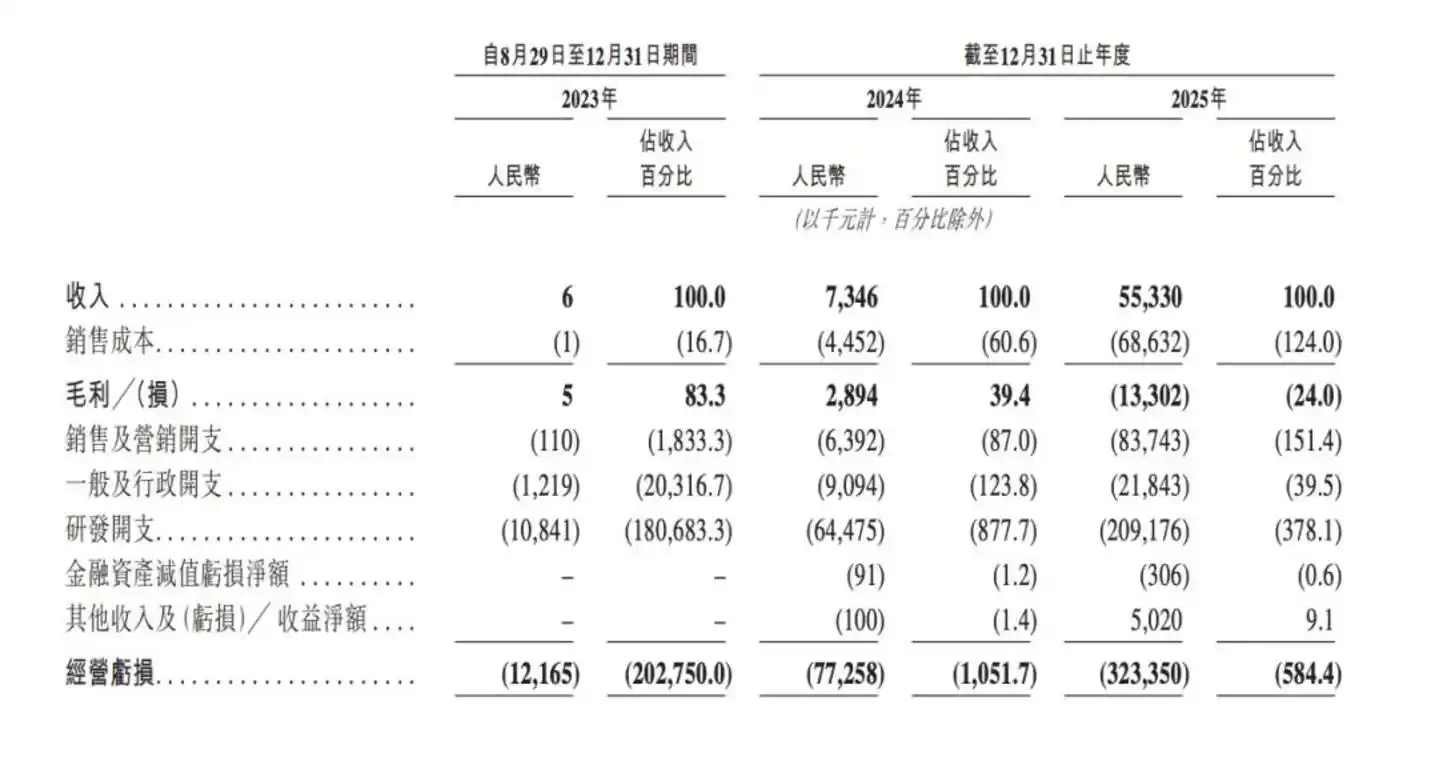 国产芯片适配
