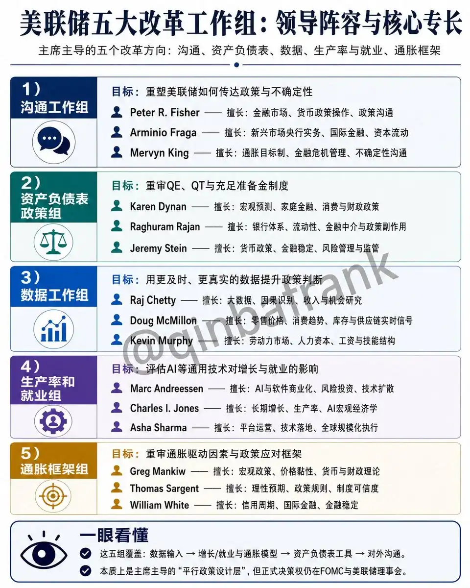 货币政策