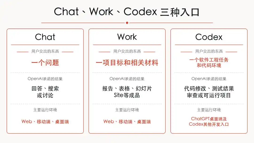 ChatGPT Work