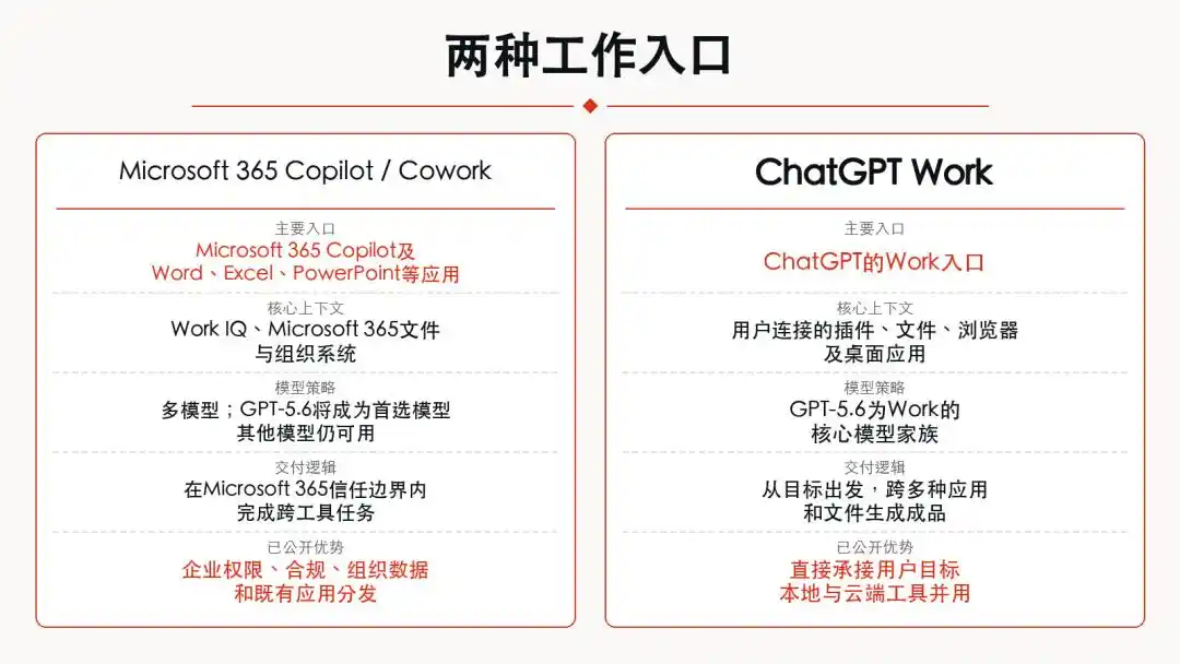 ChatGPT Work