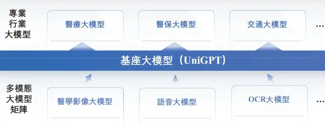 云知声