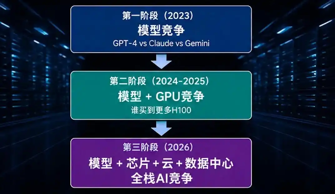 英伟达