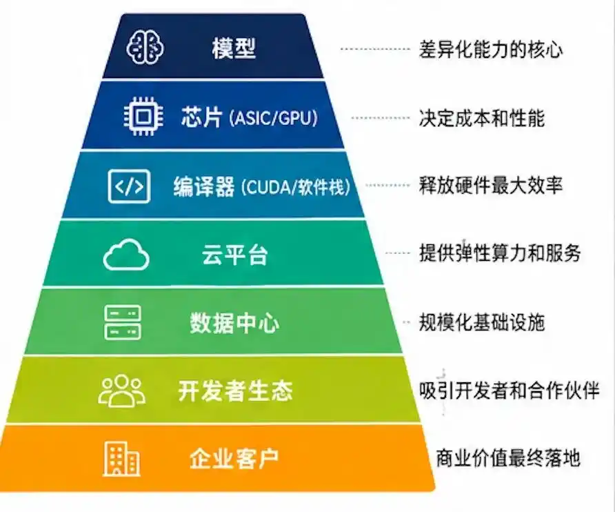 英伟达