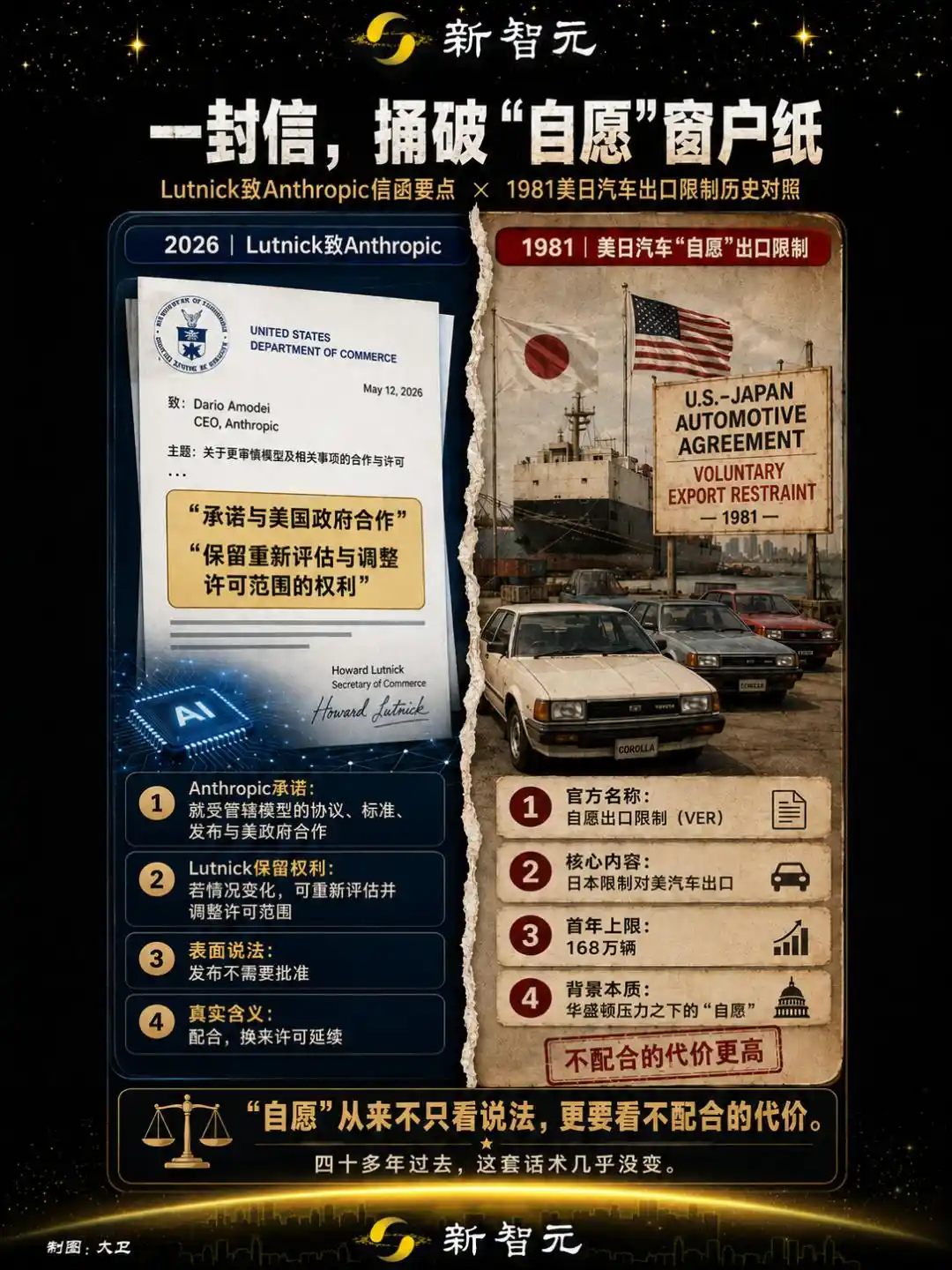 美国政府