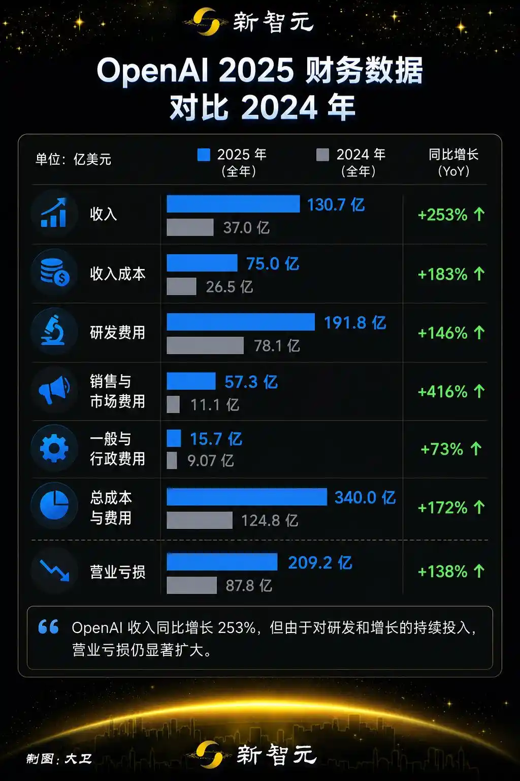美国政府