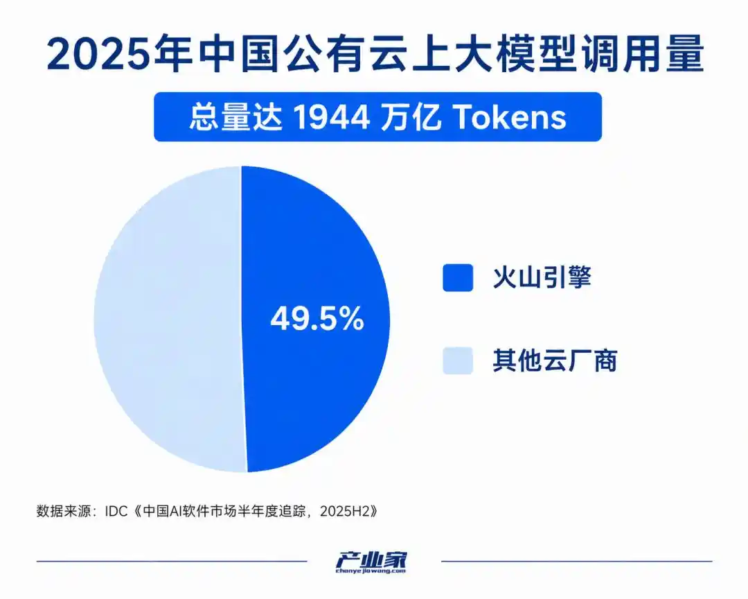 阿里云