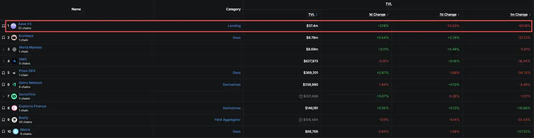 Aave 出走、TVL 剧震之后,MegaETH 的估值锚在哪里?