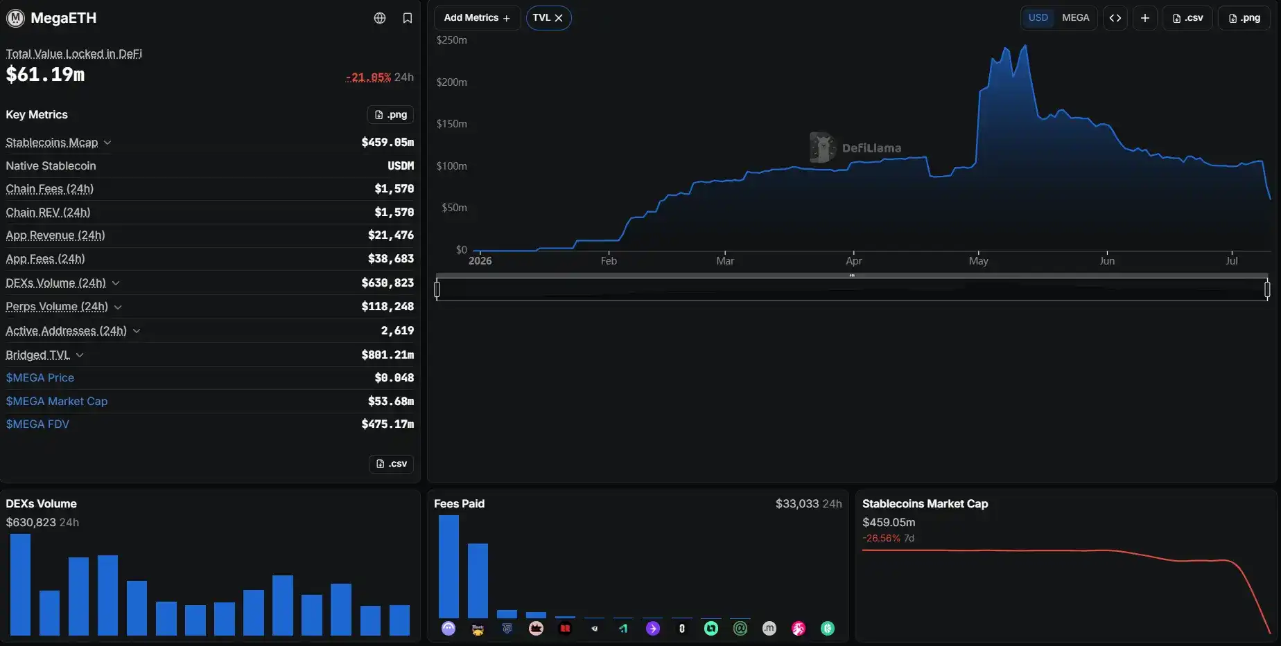 Aave 出走、TVL 剧震之后,MegaETH 的估值锚在哪里?