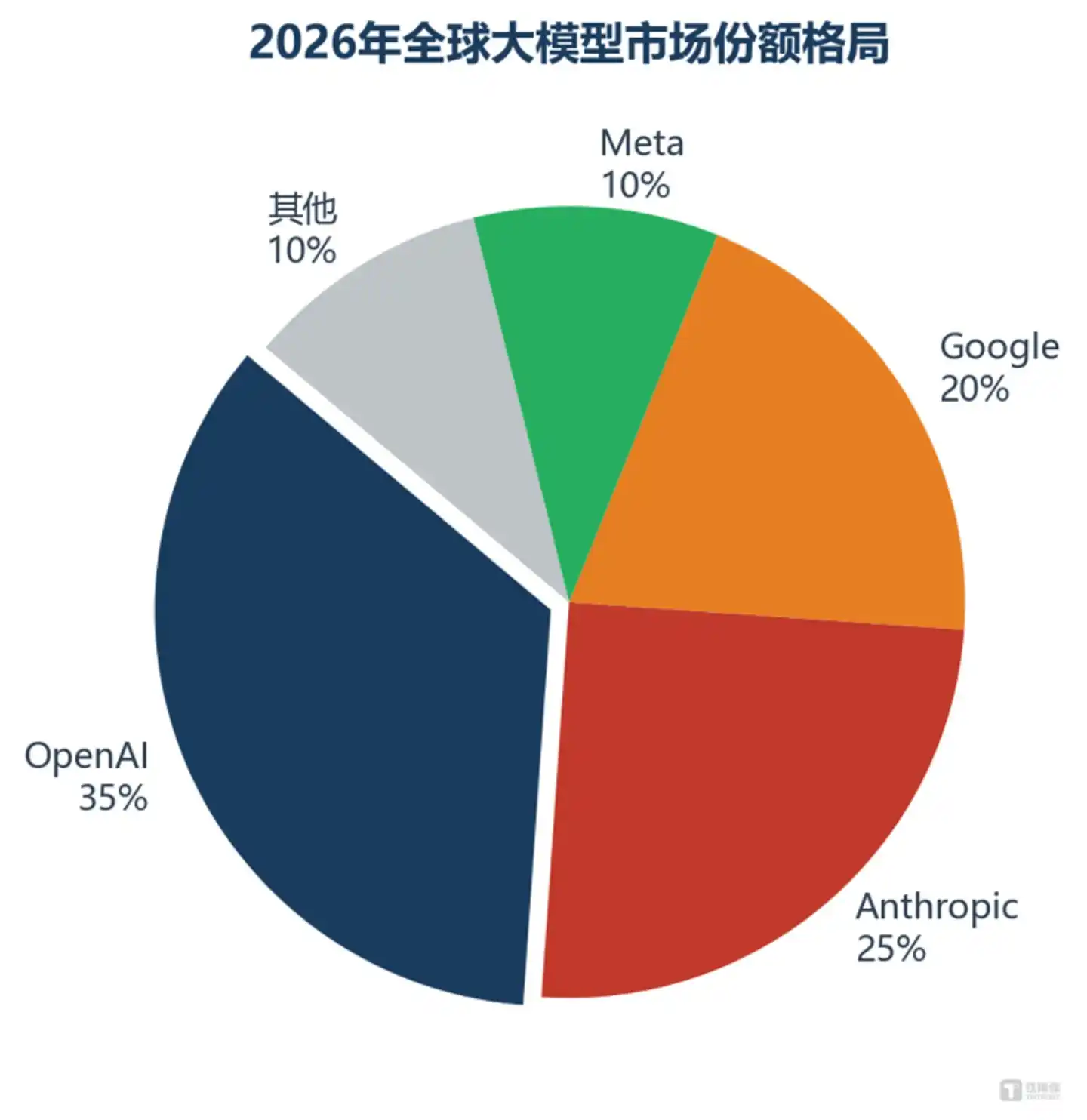 OpenAI