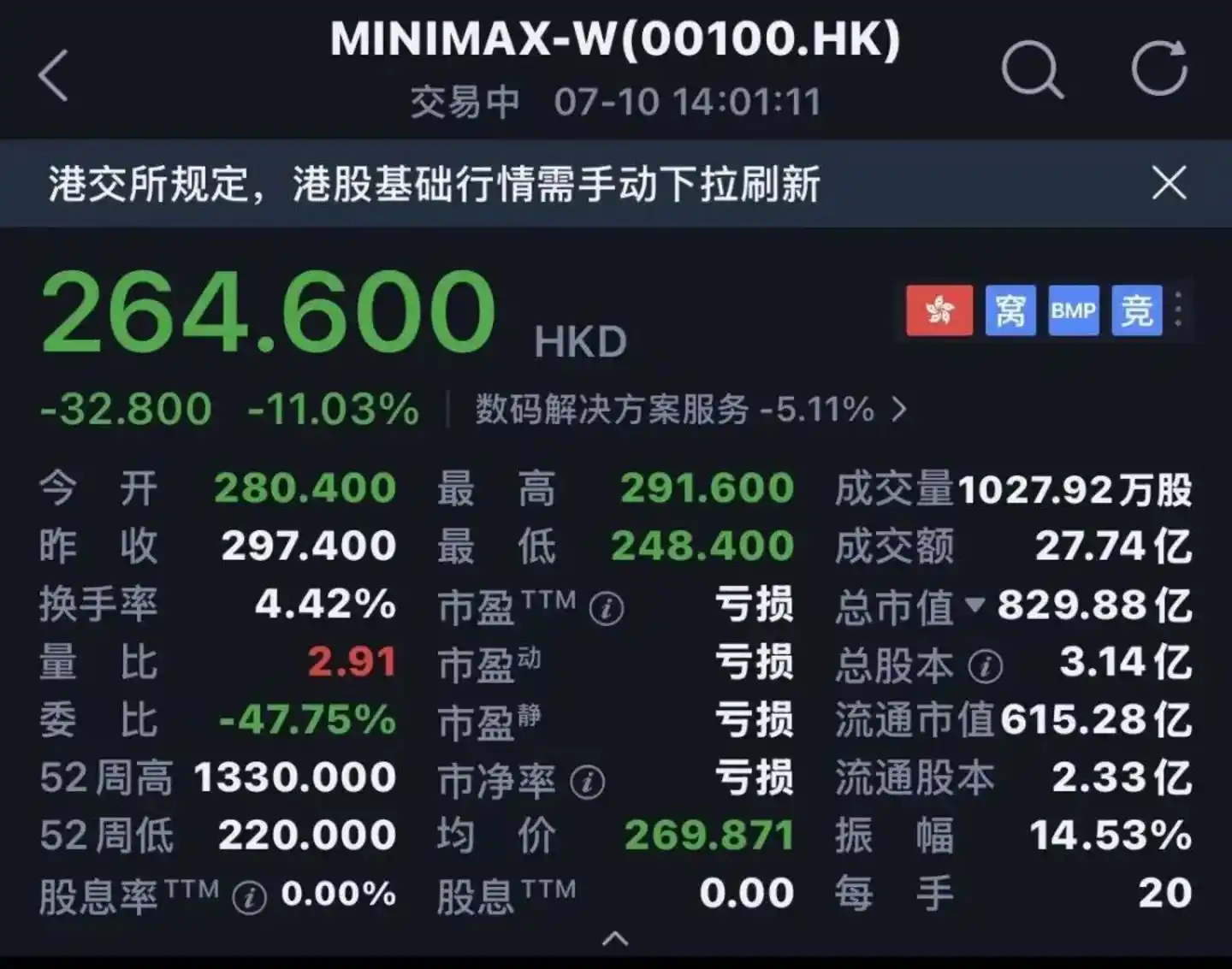 MiniMax