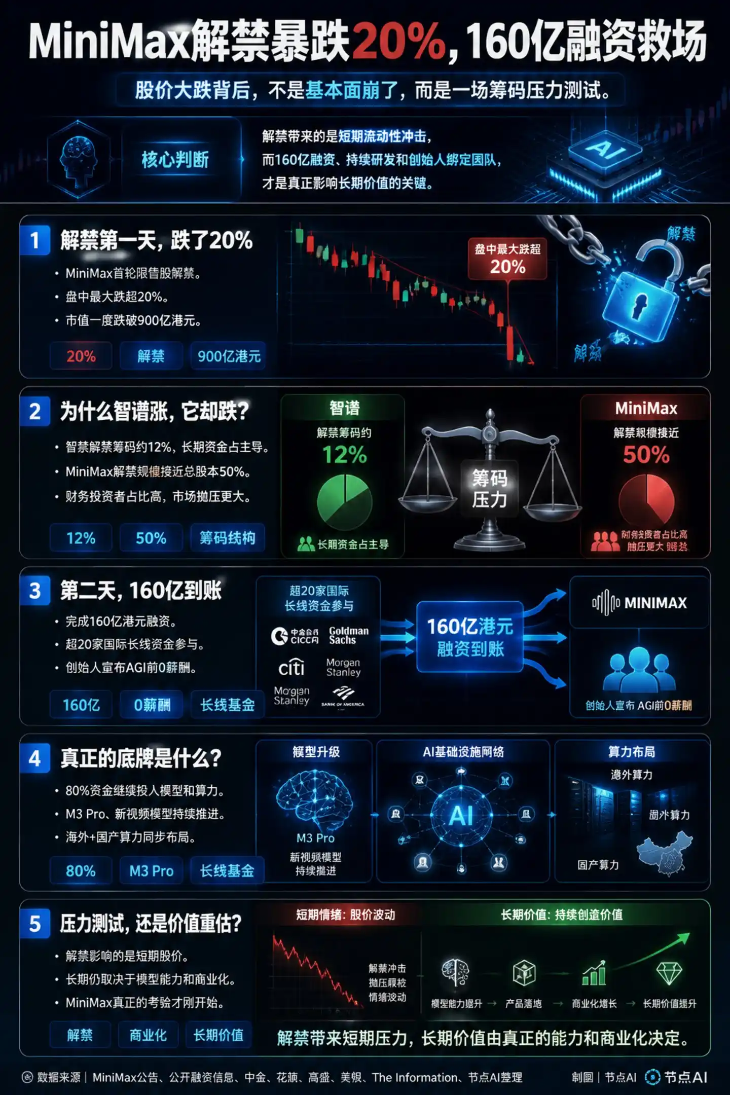 MiniMax