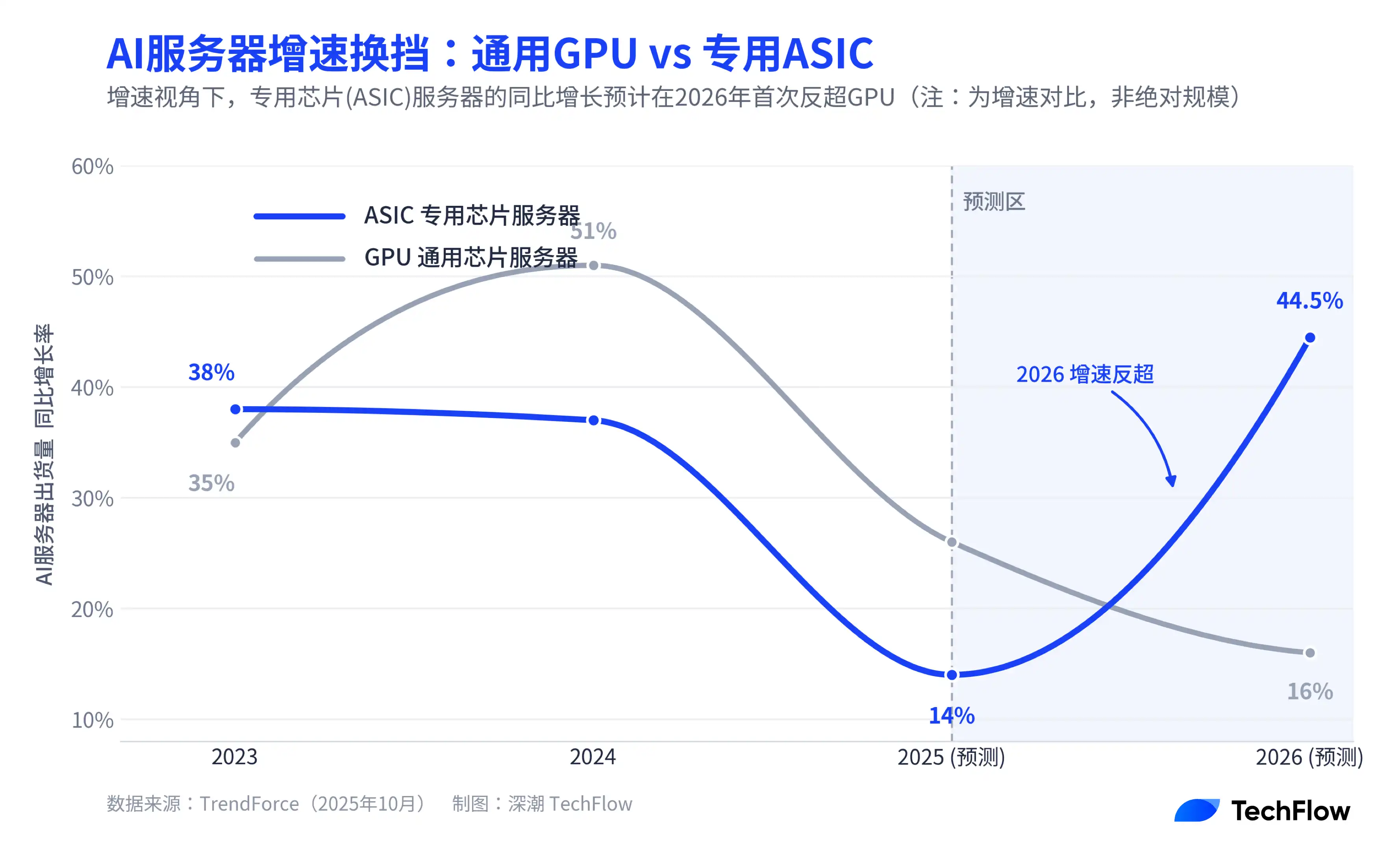推理