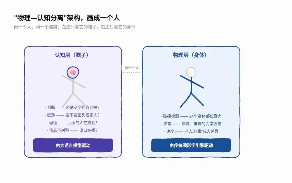 应急疏散