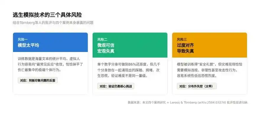 应急疏散