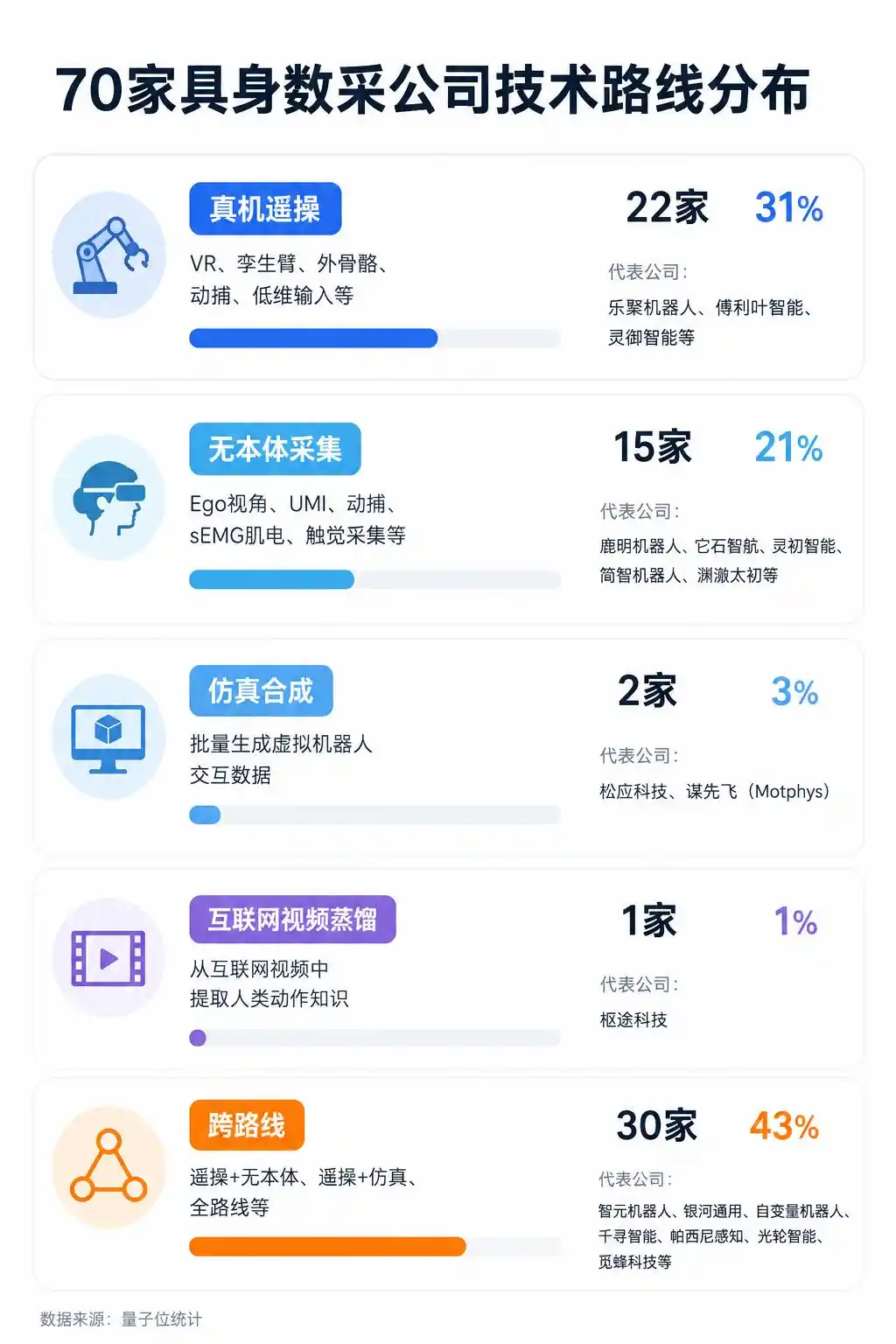 机器人训练