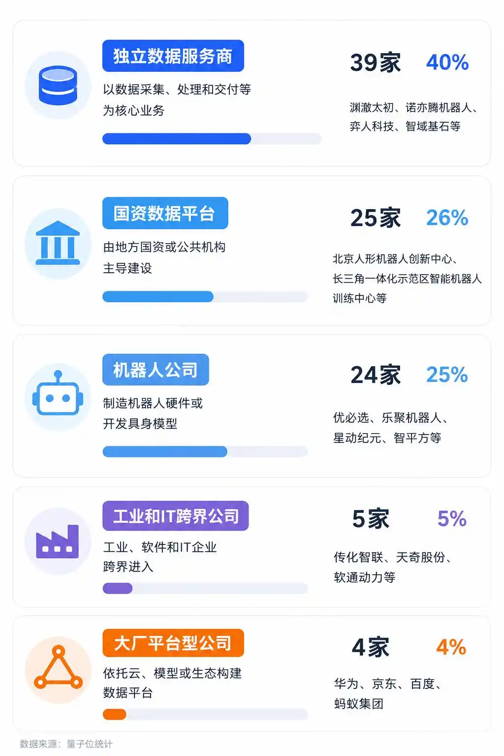 机器人训练