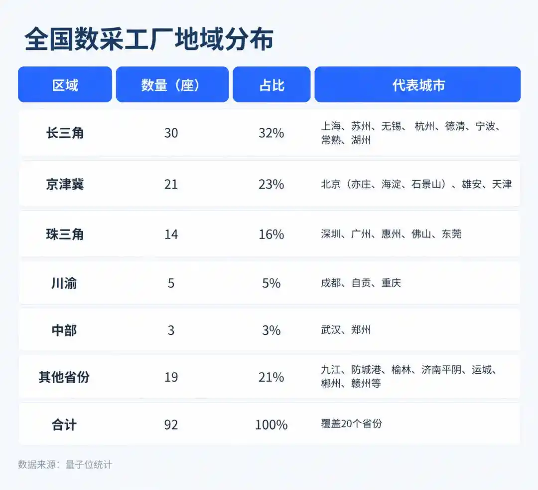 机器人训练