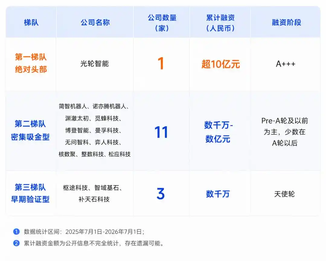 机器人训练
