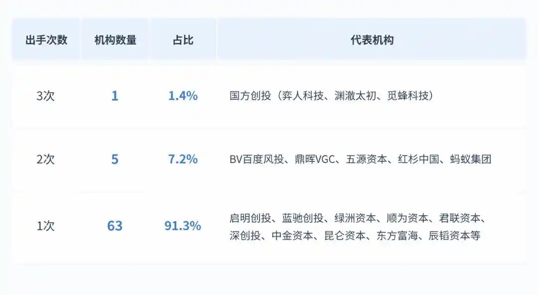 机器人训练